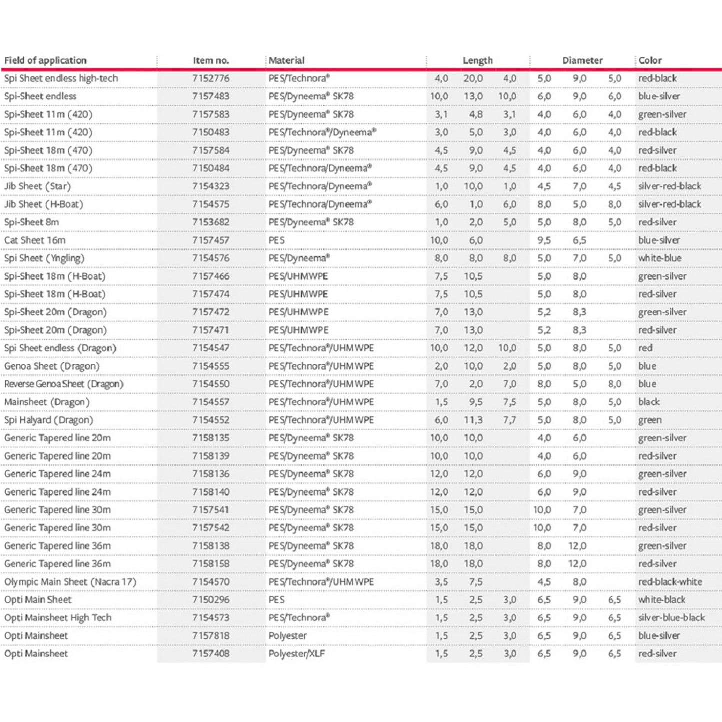 Machine Tapered Sheets
